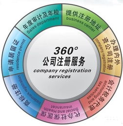 朝陽北京廣播電視節目制作許可證辦理
