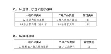 首批醫療器械唯一標識產品目錄公布,首次注冊與延續將受影響