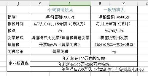 在北京注冊公司 一般納稅人 ,找代辦注冊需要多少錢