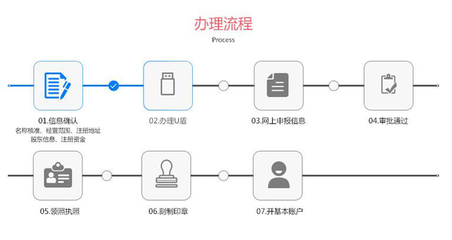 公司注冊(cè)