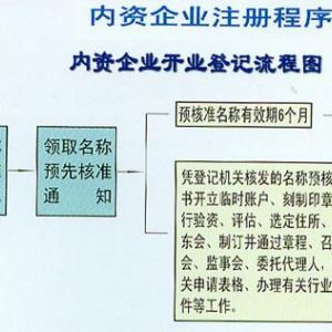 李艷桃(工商稅務顧問)