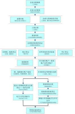 中財企航:北京內資公司注冊登記辦理流程