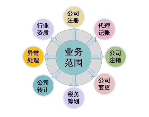 注冊公司