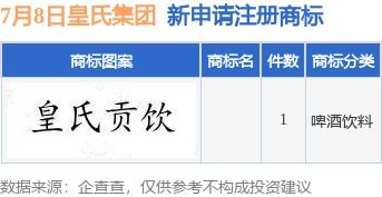 皇氏集團新提交1件商標注冊申請
